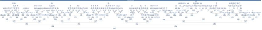 Family chart Gottlieb Friedrich Mayer